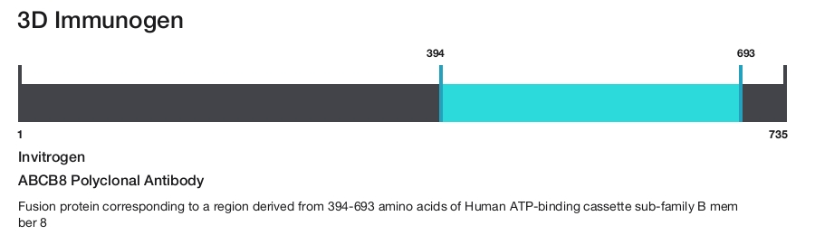 ABCB8 Polyclonal Antibody