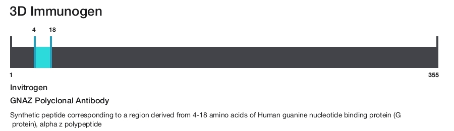 GNAZ Polyclonal Antibody