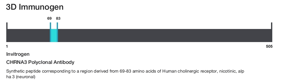 CHRNA3 Polyclonal Antibody