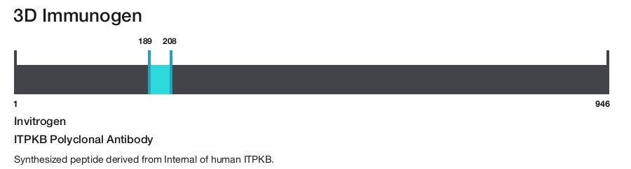 ITPKB Polyclonal Antibody