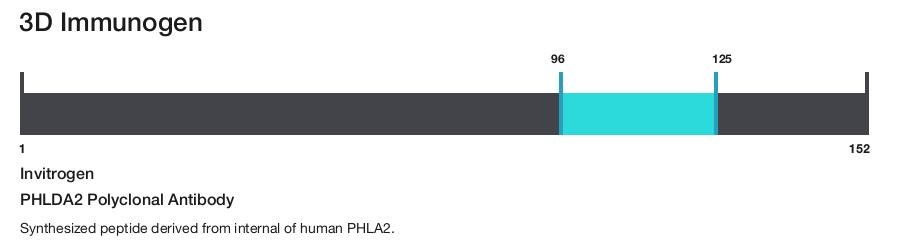 PHLDA2 Polyclonal Antibody