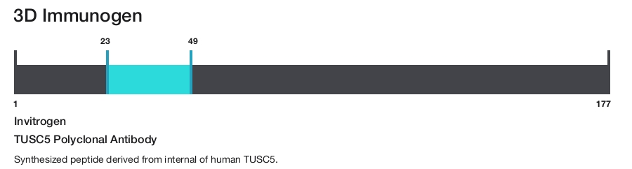 TUSC5 Polyclonal Antibody