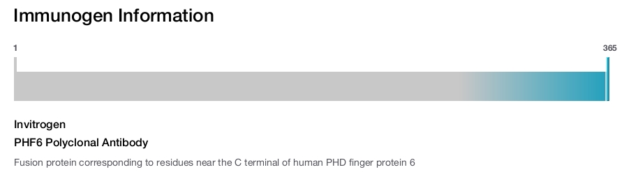 PHF6 Polyclonal Antibody