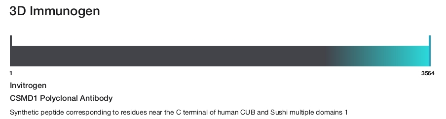 CSMD1 Polyclonal Antibody