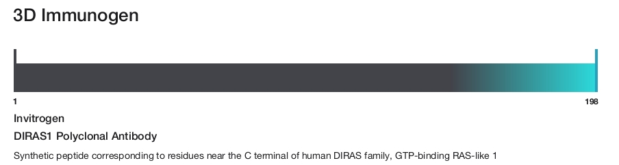 DIRAS1 Polyclonal Antibody