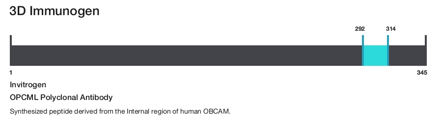 OPCML Polyclonal Antibody