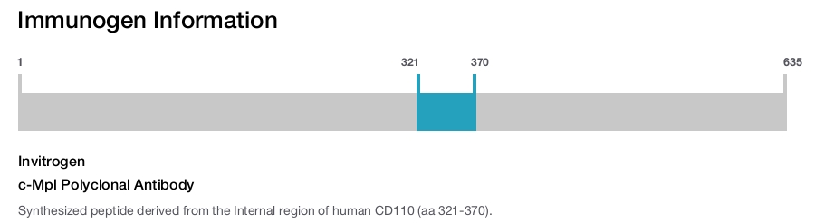 c-Mpl Polyclonal Antibody