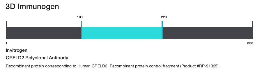 CRELD2 Polyclonal Antibody