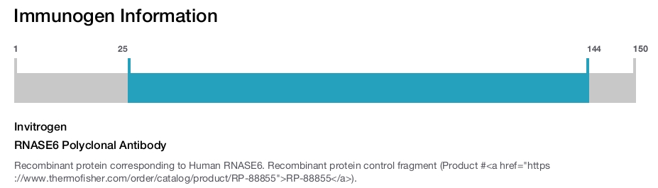 RNASE6 Polyclonal Antibody