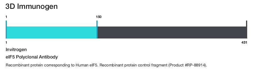 eIF5 Polyclonal Antibody