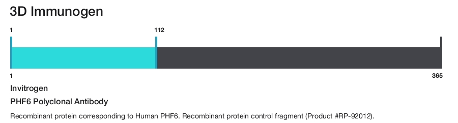 PHF6 Polyclonal Antibody