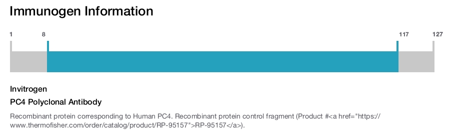 PC4 Polyclonal Antibody