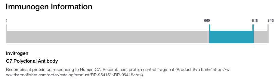 C7 Polyclonal Antibody