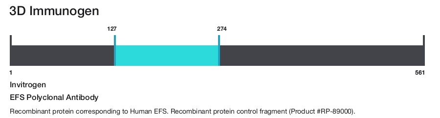 EFS Polyclonal Antibody