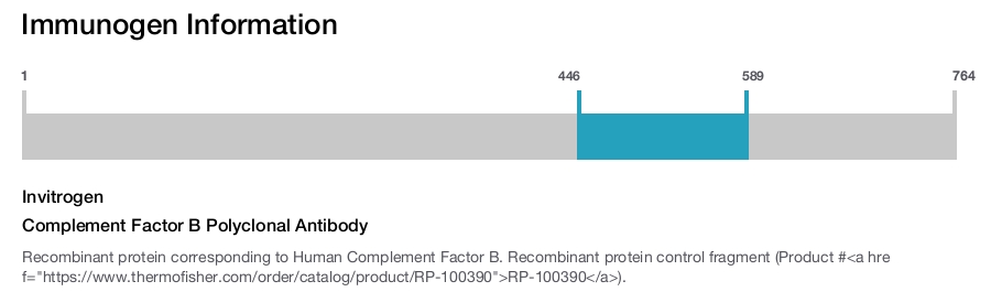 Complement Factor B Polyclonal Antibody