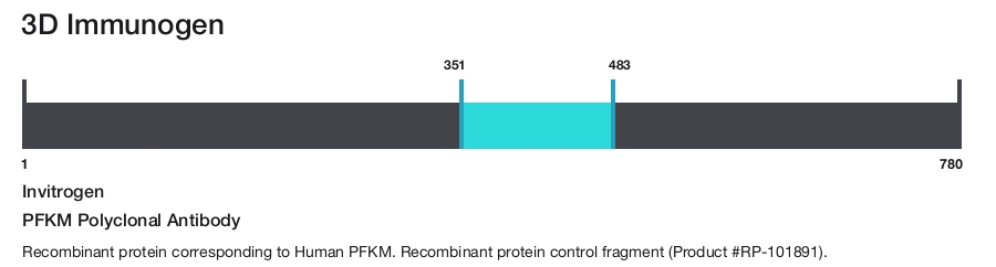 PFKM Polyclonal Antibody