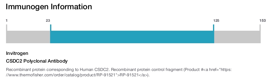 CSDC2 Polyclonal Antibody