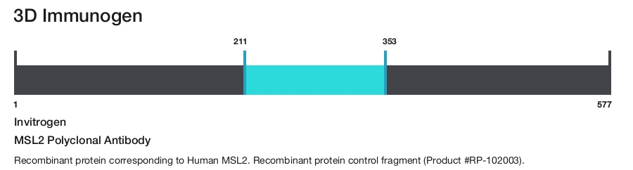 MSL2 Polyclonal Antibody