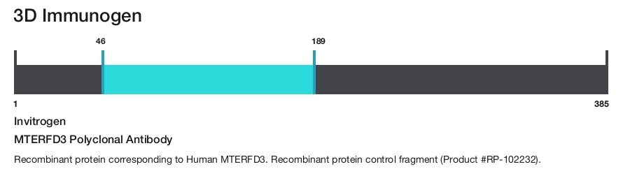 MTERFD3 Polyclonal Antibody