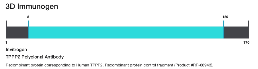 TPPP2 Polyclonal Antibody