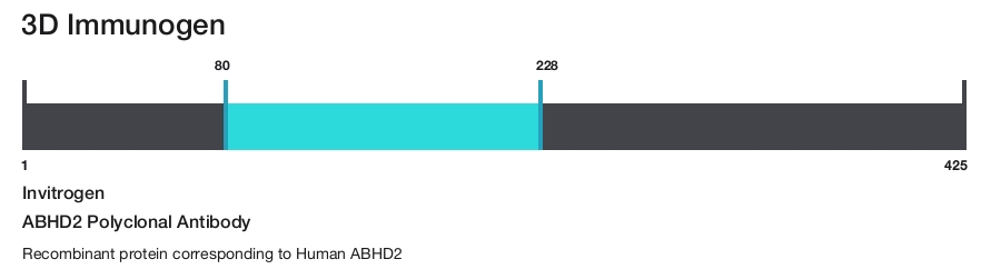 ABHD2 Polyclonal Antibody
