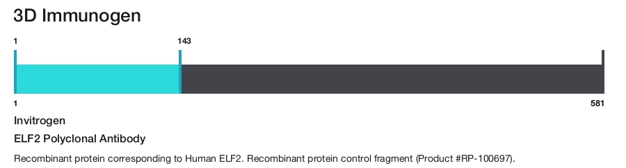 ELF2 Polyclonal Antibody