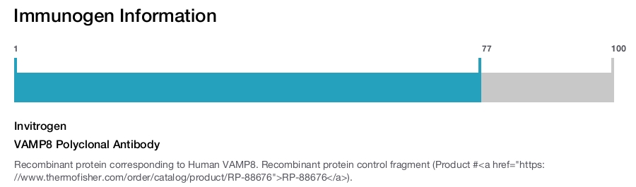 VAMP8 Polyclonal Antibody