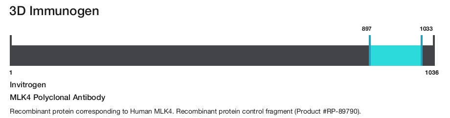MLK4 Polyclonal Antibody