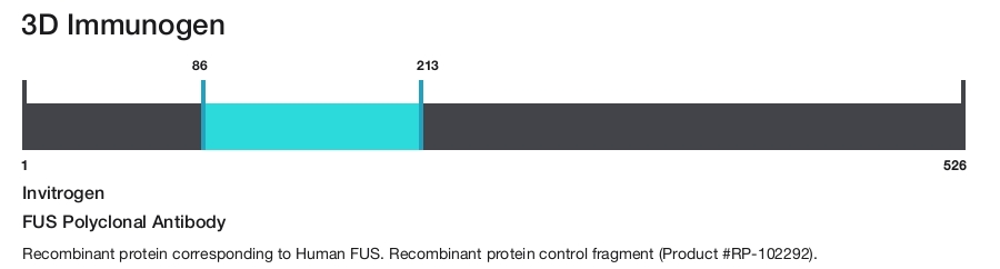 FUS Polyclonal Antibody