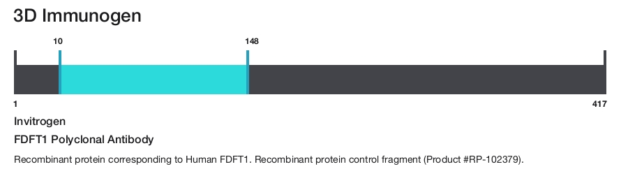 FDFT1 Polyclonal Antibody