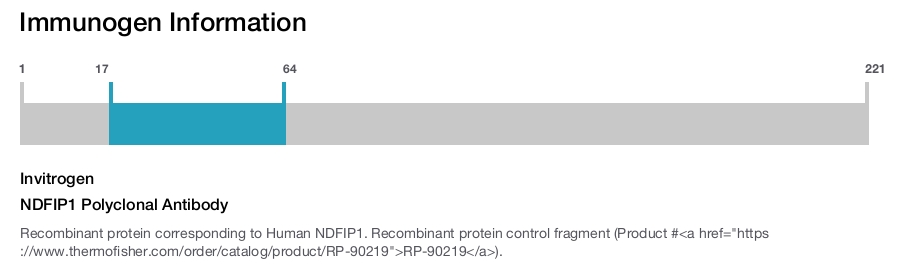 NDFIP1 Polyclonal Antibody
