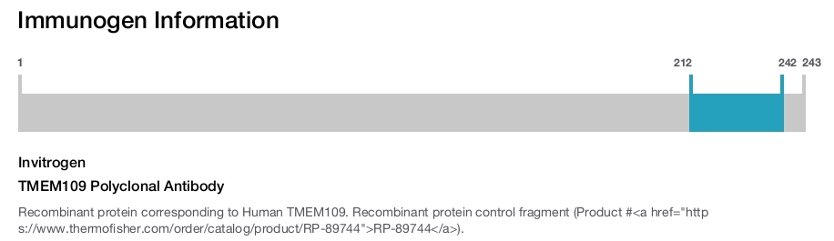 TMEM109 Polyclonal Antibody