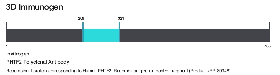 PHTF2 Polyclonal Antibody