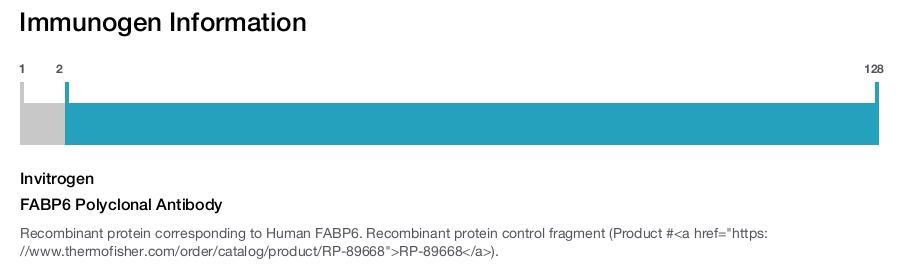 FABP6 Polyclonal Antibody