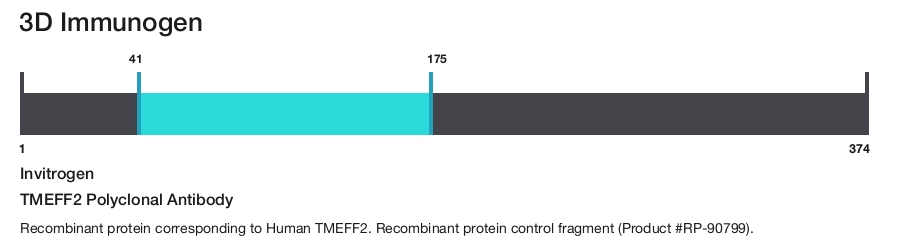 TMEFF2 Polyclonal Antibody