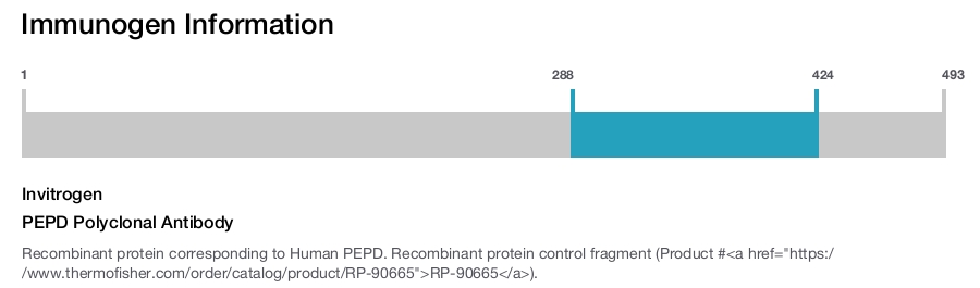 PEPD Polyclonal Antibody