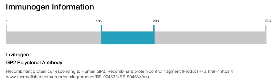 GP2 Polyclonal Antibody