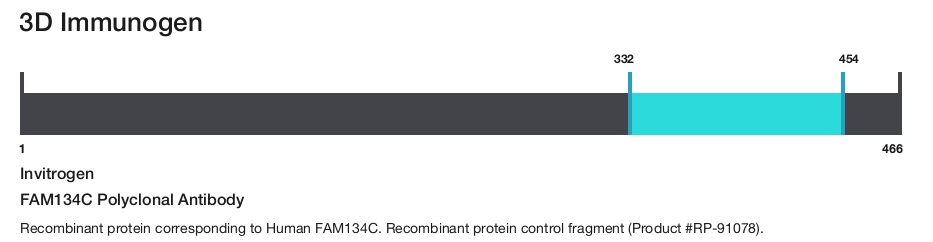 FAM134C Polyclonal Antibody