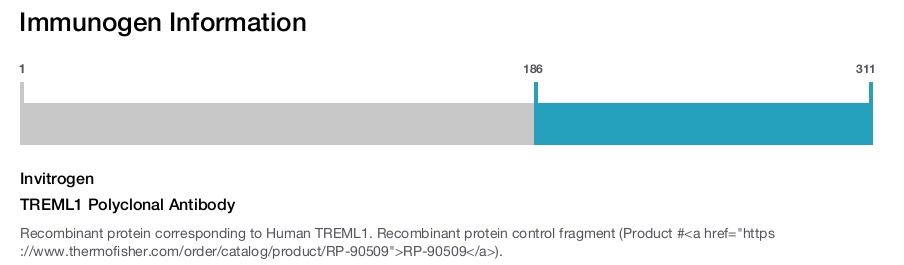 TREML1 Polyclonal Antibody