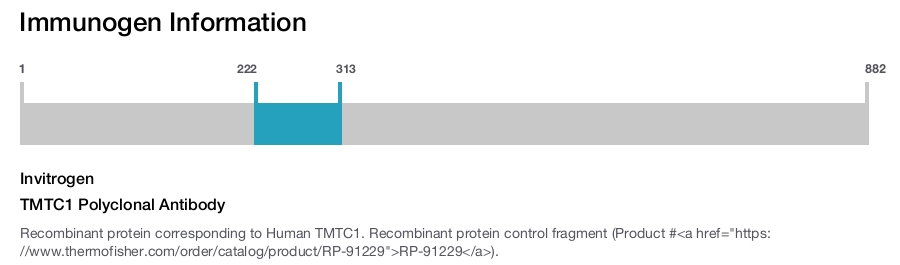 TMTC1 Polyclonal Antibody
