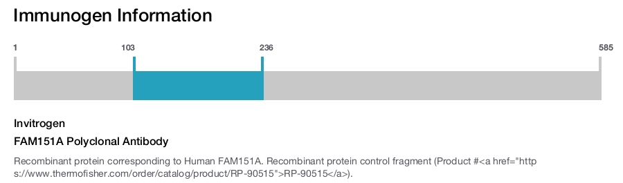 FAM151A Polyclonal Antibody
