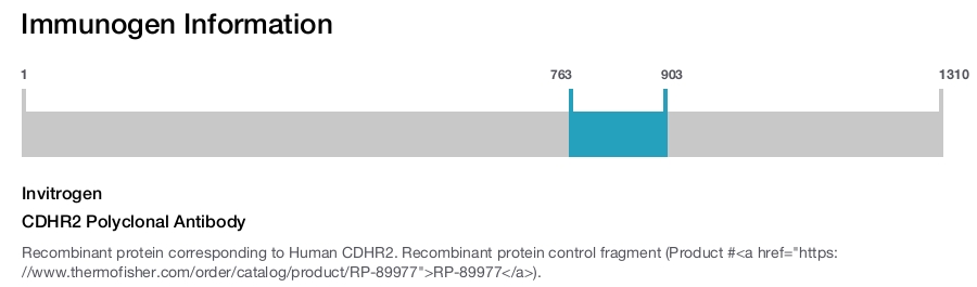 CDHR2 Polyclonal Antibody