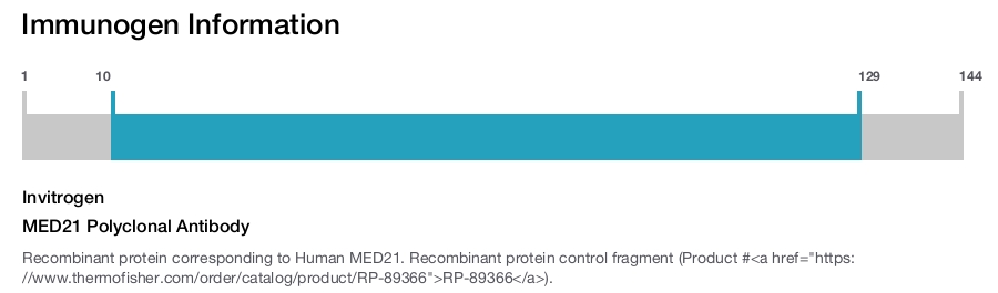 MED21 Polyclonal Antibody