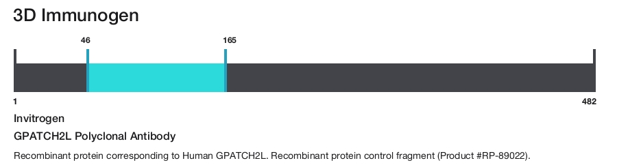 GPATCH2L Polyclonal Antibody