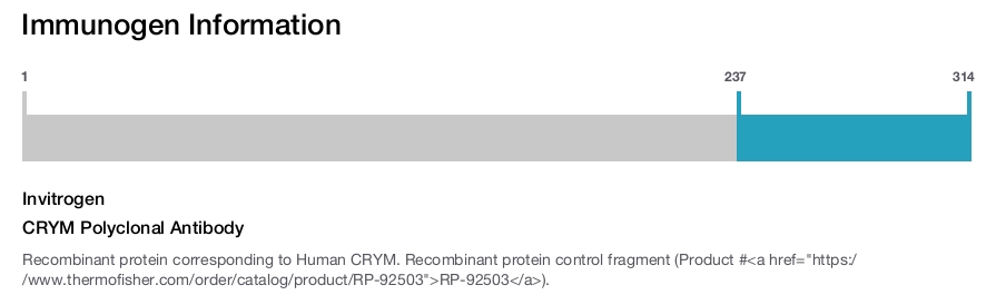 CRYM Polyclonal Antibody