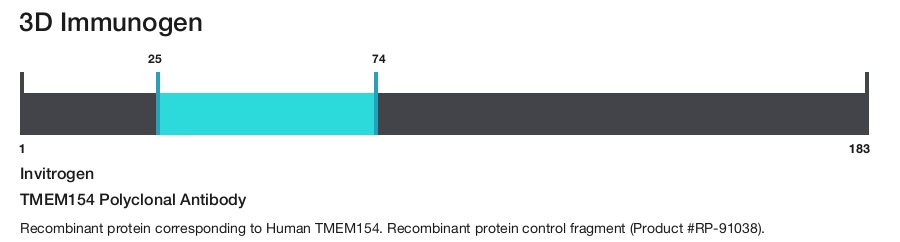 TMEM154 Polyclonal Antibody