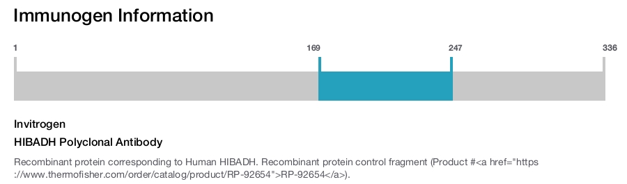 HIBADH Polyclonal Antibody