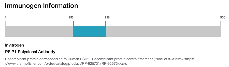 PSIP1 Polyclonal Antibody