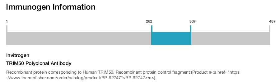 TRIM50 Polyclonal Antibody