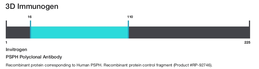 PSPH Polyclonal Antibody